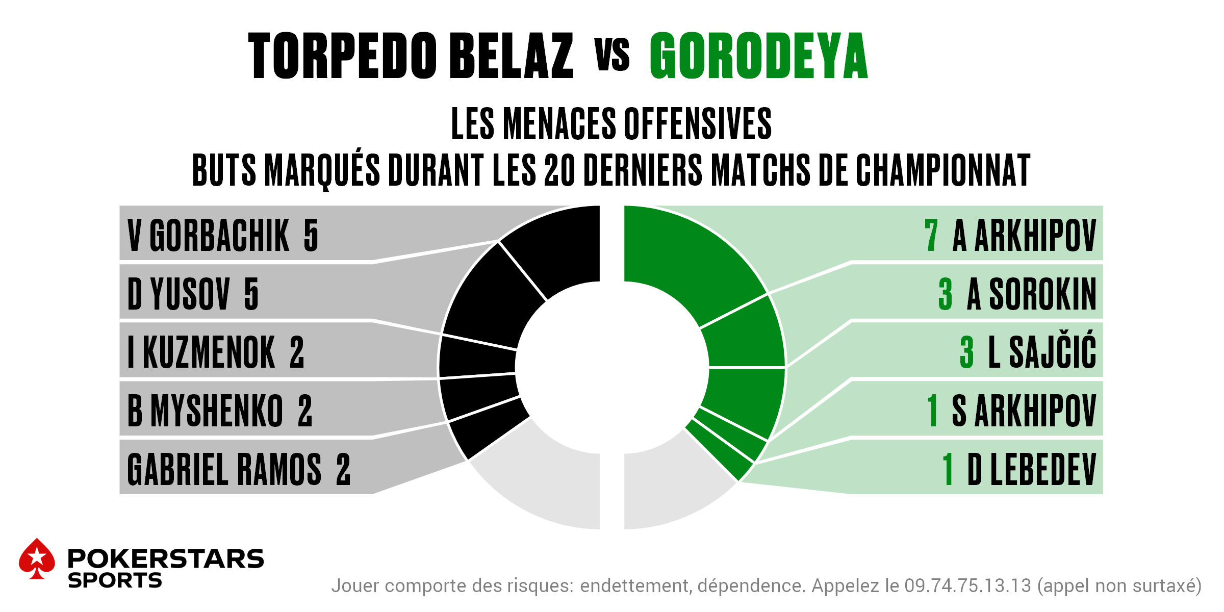 Torpedo v Gorodeya - Players FR